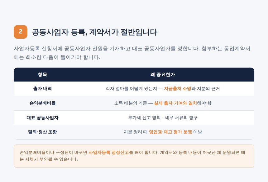 공동사업자 등록과 동업계약서 필수 항목 표