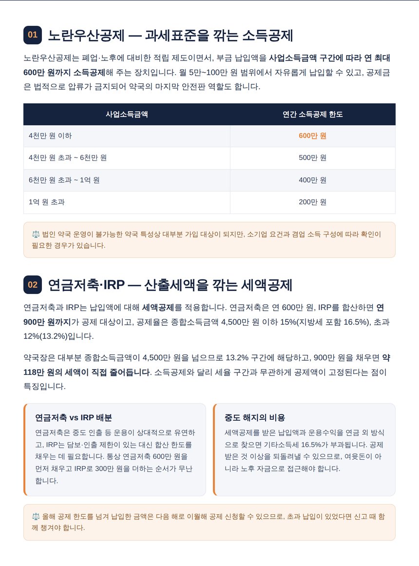 노란우산공제 소득공제 한도와 연금계좌 세액공제