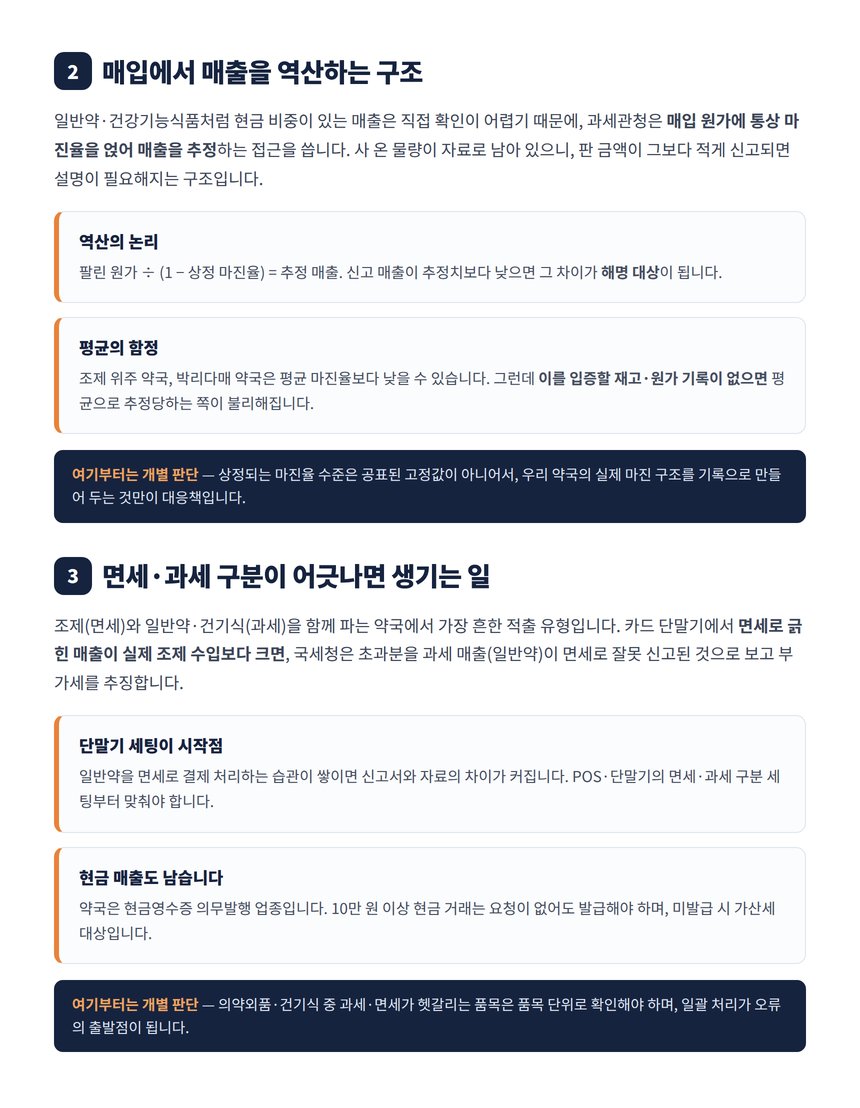 약국 마진율 역산과 면세 과세 구분 오류 매출 누락 재분류
