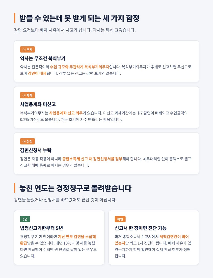 약국 감면 배제 함정 추계신고 사업용계좌 감면신청서와 경정청구 5년