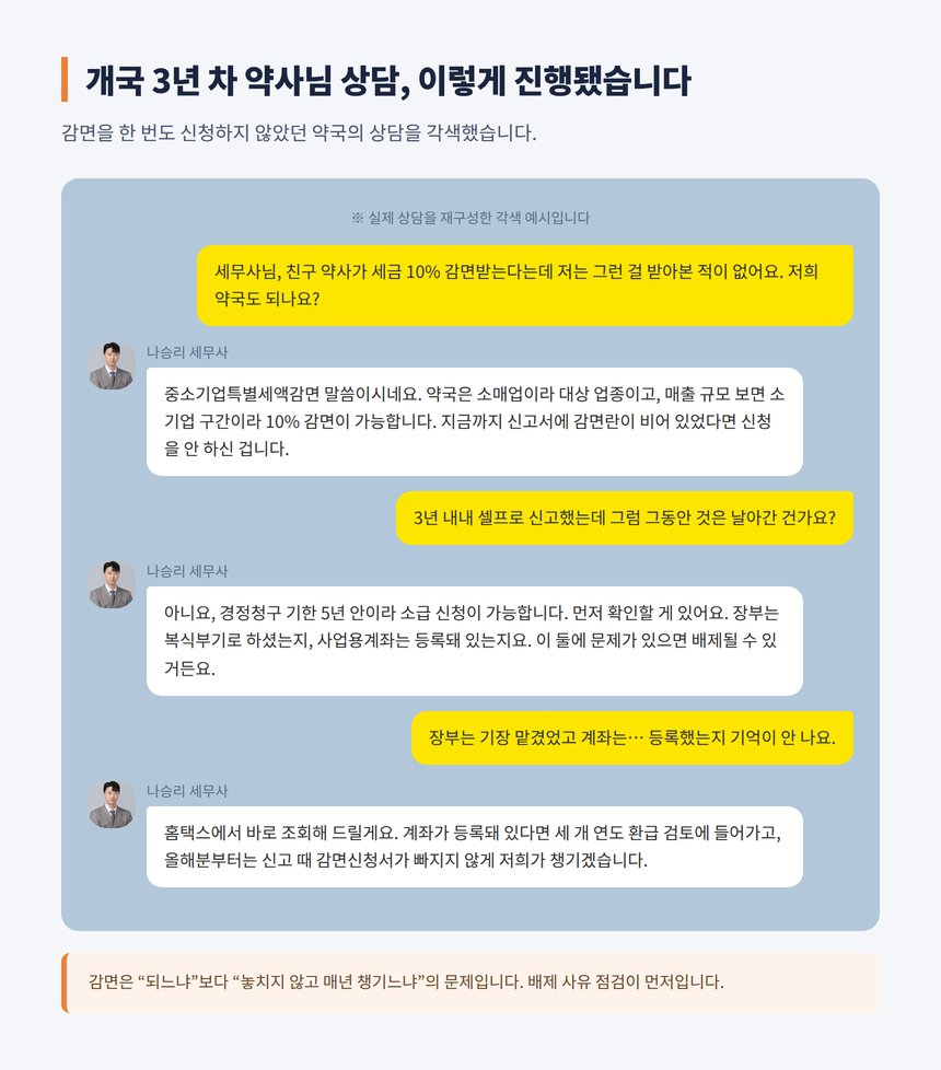 개국 3년차 약국 감면 경정청구 상담 카카오톡 각색 예시