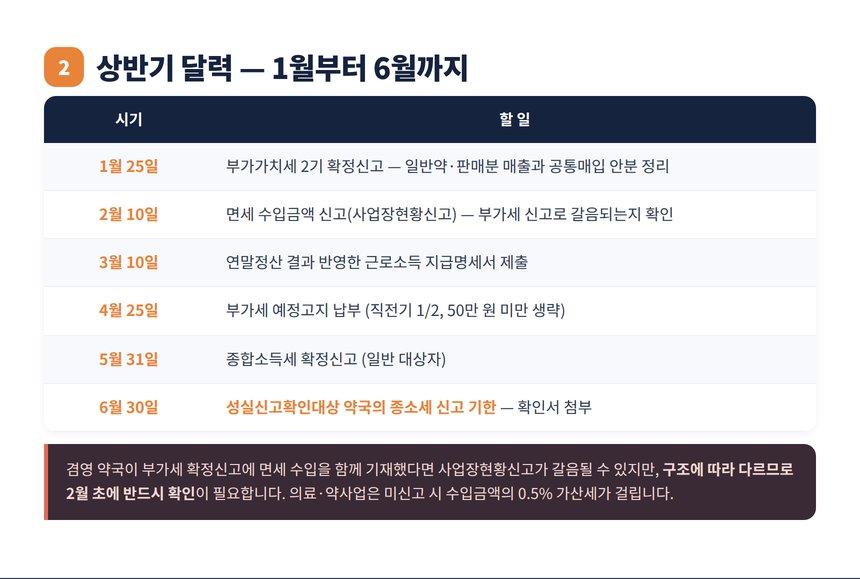 약국 상반기 세무 달력 부가세 사업장현황신고 종소세