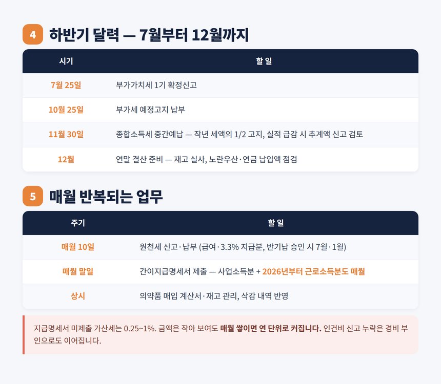 약국 하반기 달력과 매월 반복 원천세 지급명세서