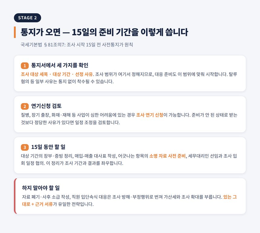 약국 세무조사 세무사 — 사전통지 15일과 조사 진행 단계
