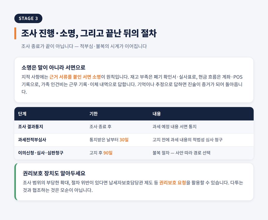 약국 세무조사 세무사 — 소명 요령과 결과통지 이후 불복 절차