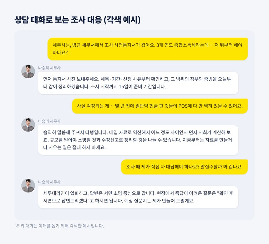 약국 세무조사 세무사 상담 대화 각색 예시