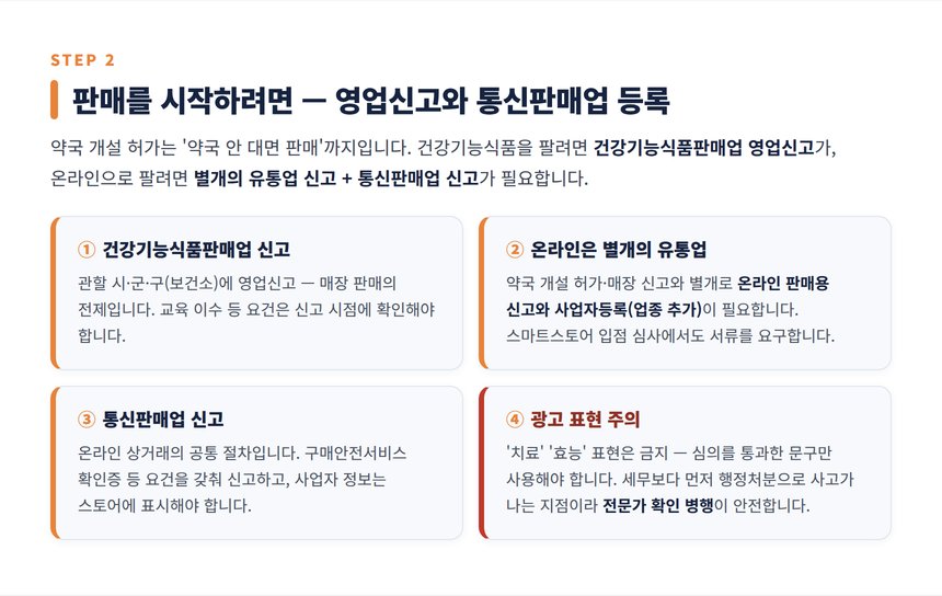 약국 세무사 — 건강기능식품판매업 신고와 통신판매업 등록