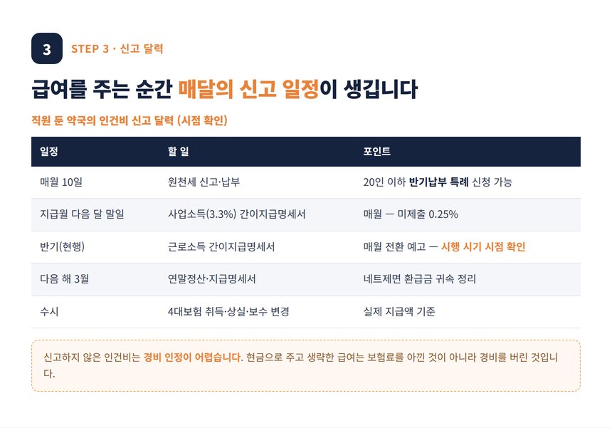 약국 인건비 세무사 — 원천세와 지급명세서 신고 달력