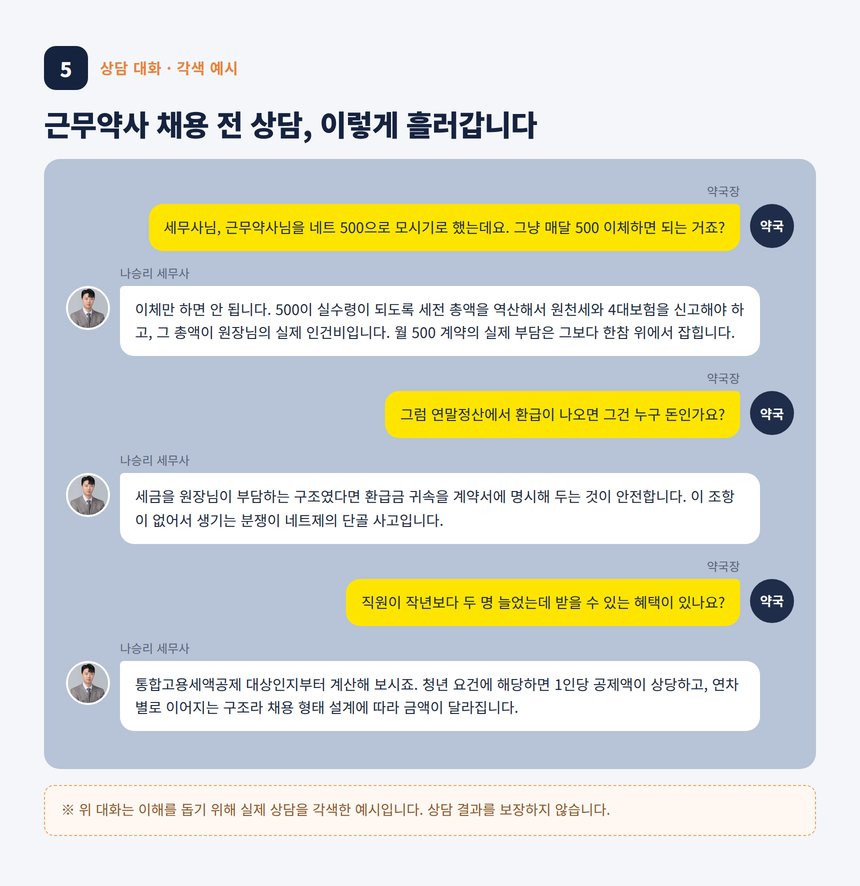 약국 인건비 세무사 상담 대화 각색 예시
