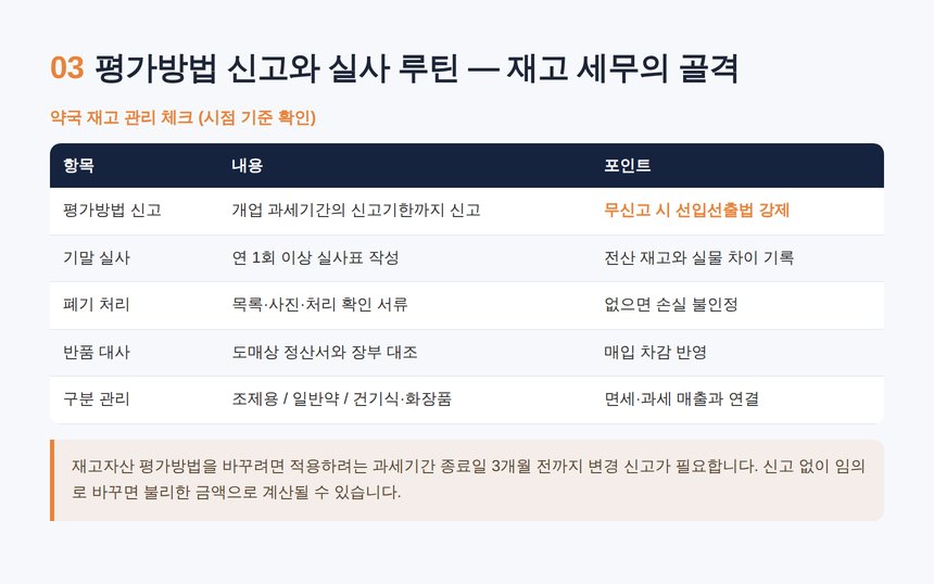 약국 재고 세무사 — 재고자산 평가방법 신고와 실사 루틴