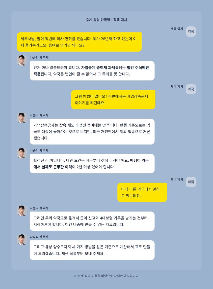 약국 승계 상담 카카오톡 대화 각색 예시