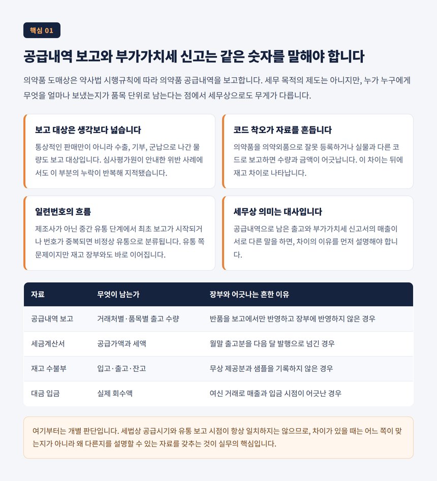 공급내역 보고와 부가가치세 신고는 같은 숫자를 말해야 합니다