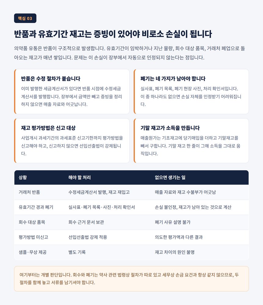 반품과 유효기간 재고는 증빙이 있어야 비로소 손실이 됩니다