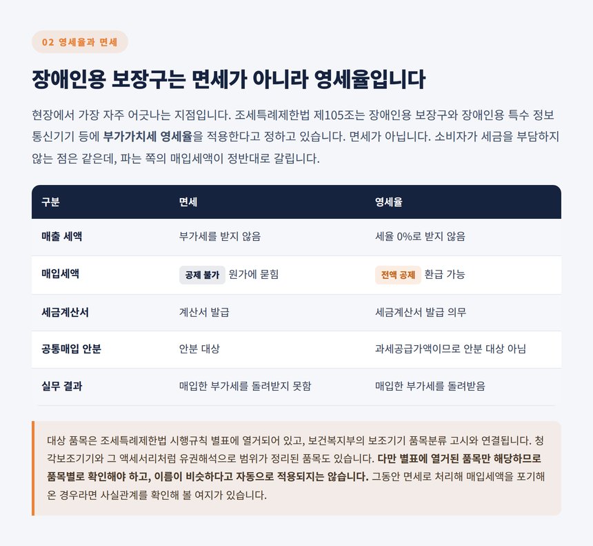 장애인용 보장구 영세율과 면세의 매입세액 차이 비교표