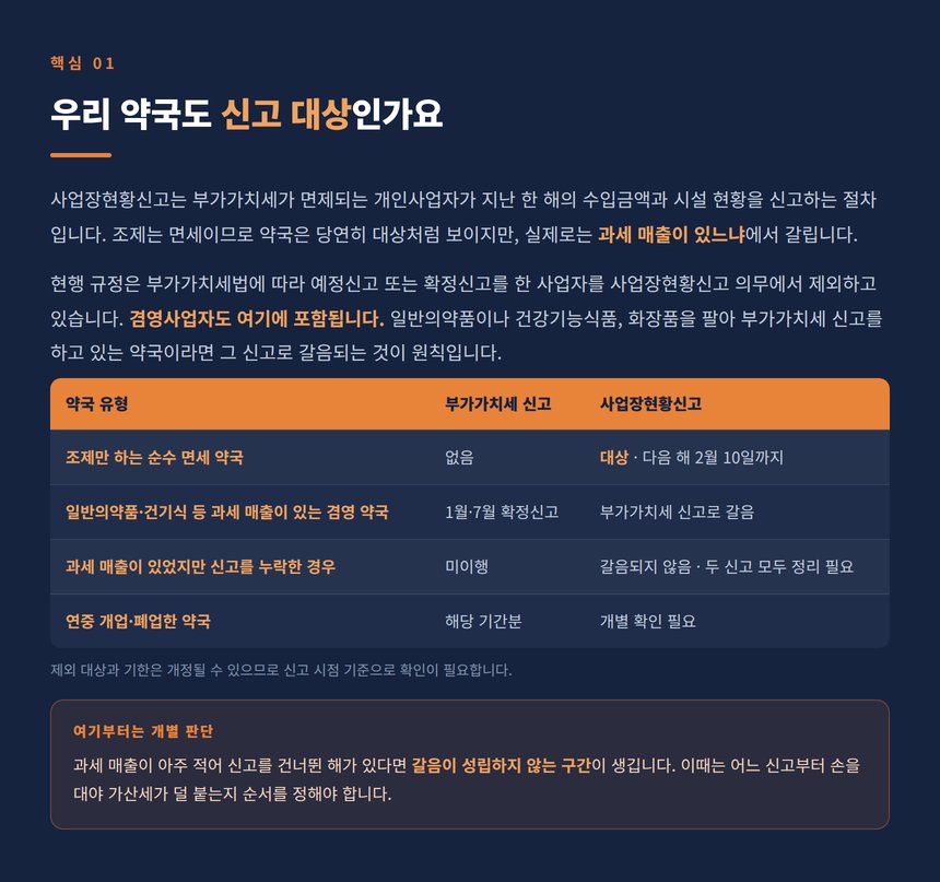 조제만 하는 약국과 겸영 약국의 신고 의무 비교표