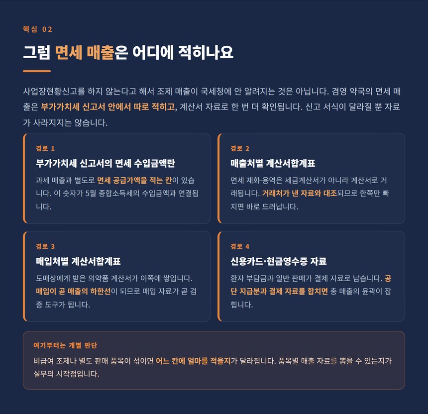 약국 면세 매출이 국세청에 전달되는 네 가지 경로