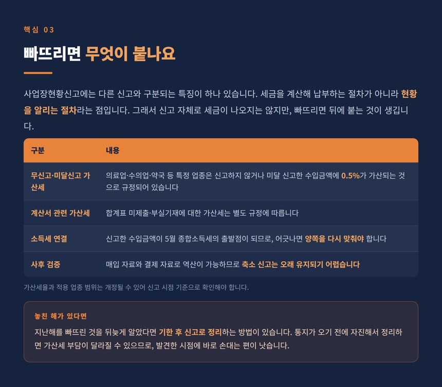 사업장현황신고 무신고 가산세와 소득세 연결 구조