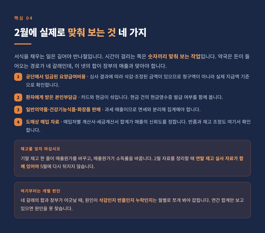 2월에 대조해야 할 공단 지급액 카드매출 도매매입 재고 자료