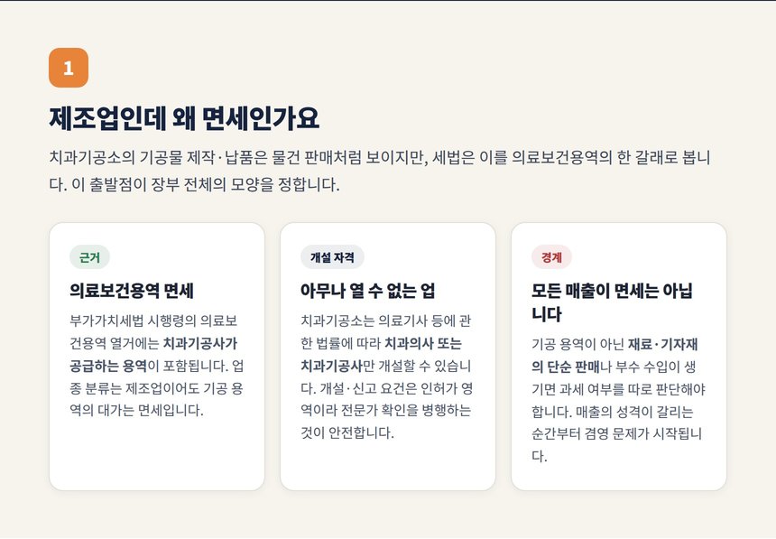 치과기공소 의료보건용역 면세 근거와 개설 자격 정리 카드