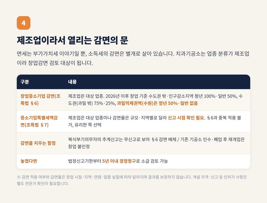 치과기공소 창업중소기업 세액감면 검토 표와 성실신고 기준