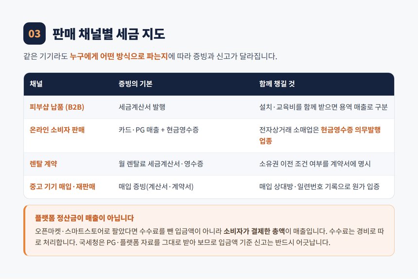 피부관리기기 판매 채널별 증빙 표