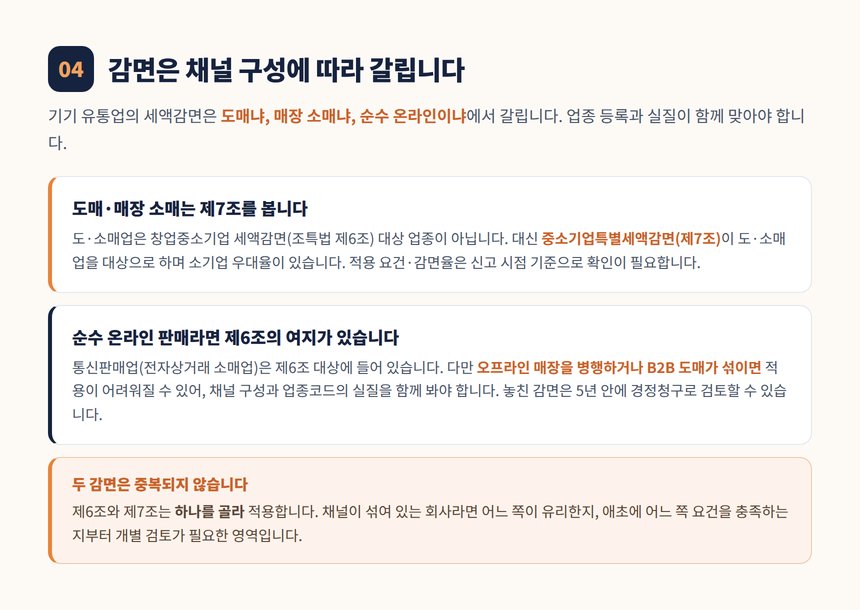 도소매와 온라인 판매의 세액감면 차이
