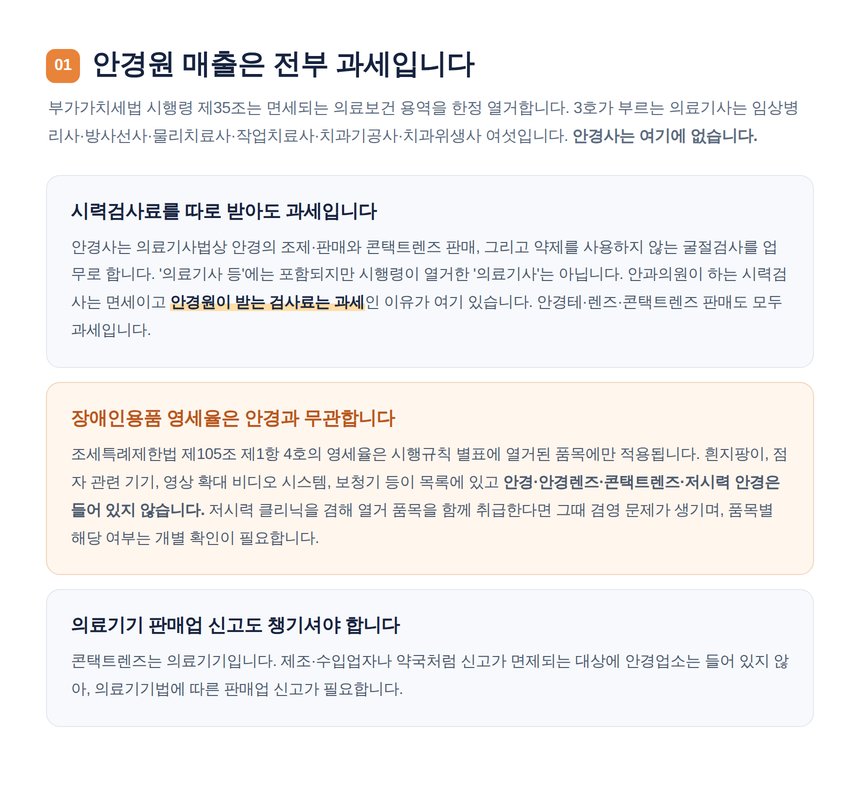안경사 시력검사와 안경 판매가 모두 과세인 근거