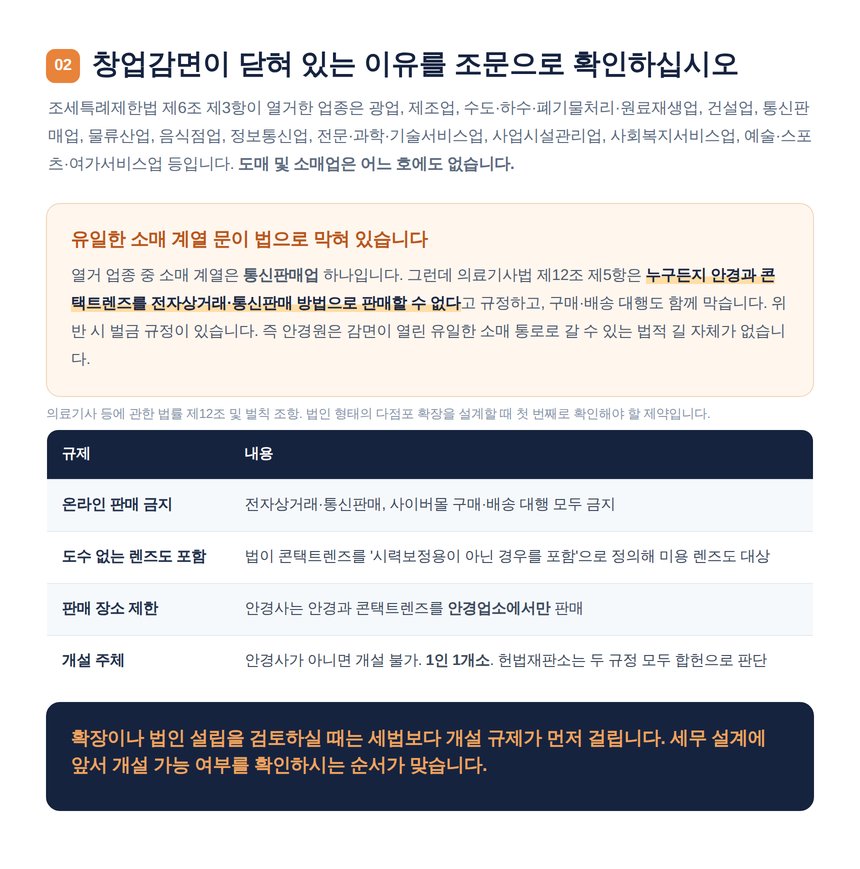 안경과 콘택트렌즈 온라인 판매 금지와 1인 1개소 규제표