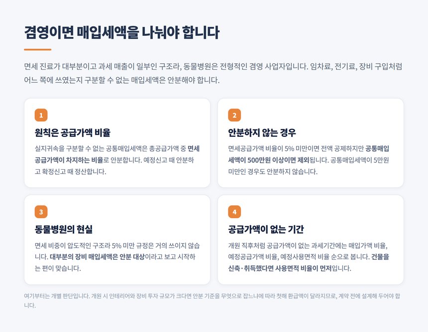 동물병원 겸영 공통매입세액 안분 기준과 안분 배제 요건