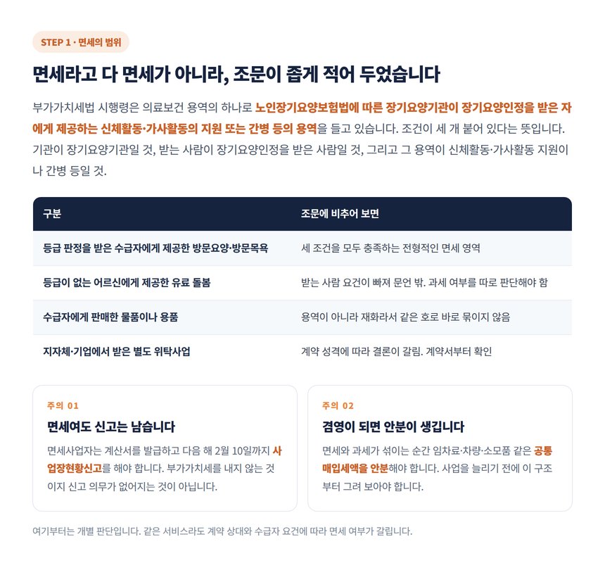 부가가치세 면세가 되는 범위와 문언 밖에 있는 항목 비교