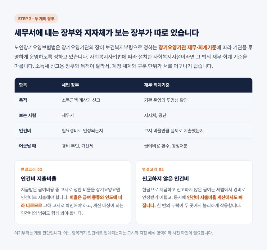세법 장부와 장기요양기관 재무·회계기준이라는 두 개의 장부