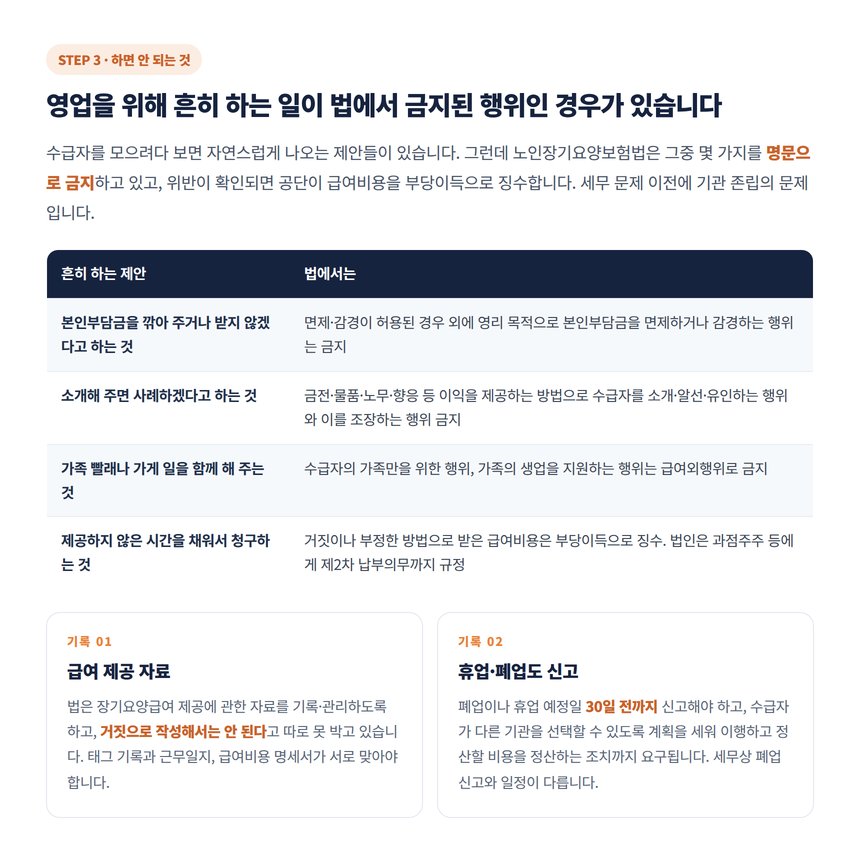 본인부담금 감경 금지와 급여외행위 등 하면 안 되는 행위 정리표