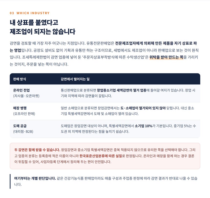온라인 전업과 매장 병행에 따라 갈리는 건강기능식품 판매업의 감면 지도