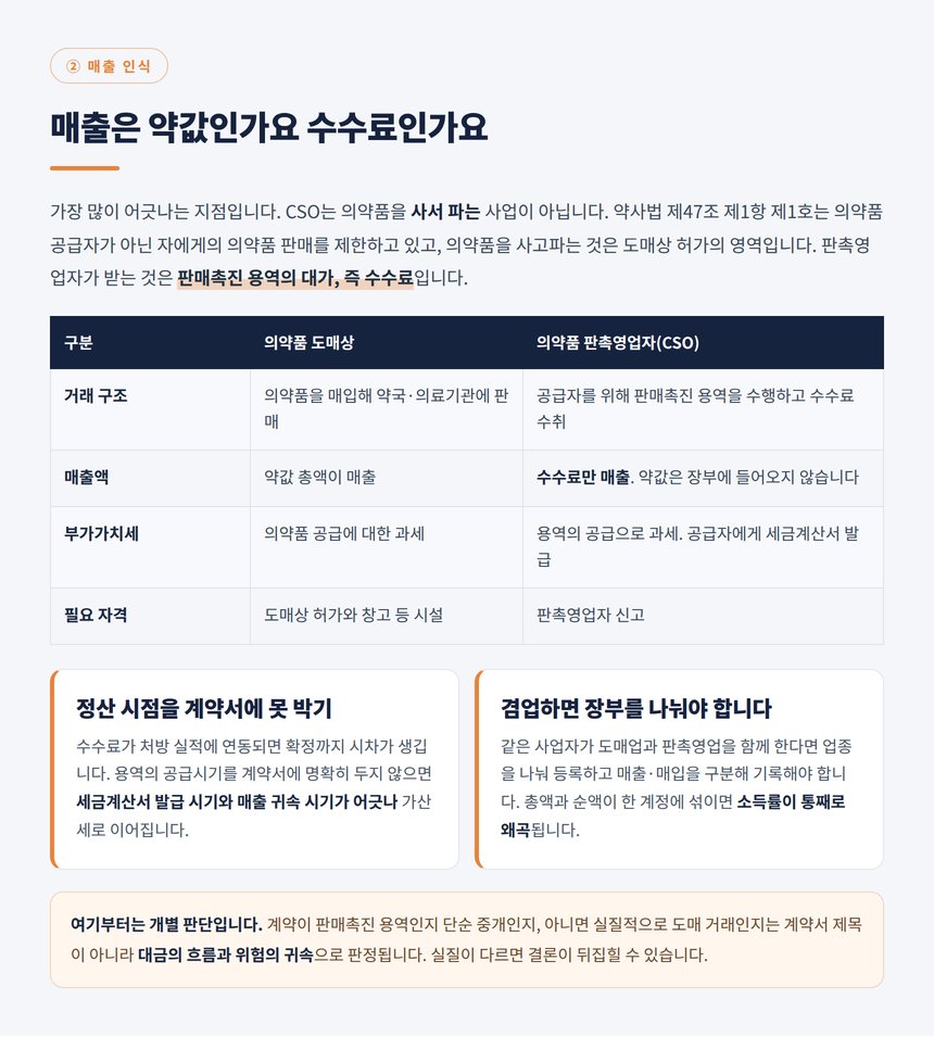 CSO 매출은 약값이 아니라 수수료 - 도매상과의 비교