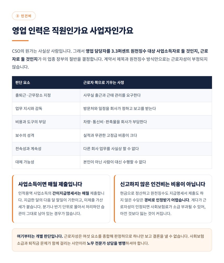 영업 인력 3.3퍼센트와 근로자성 판단 여섯 요소
