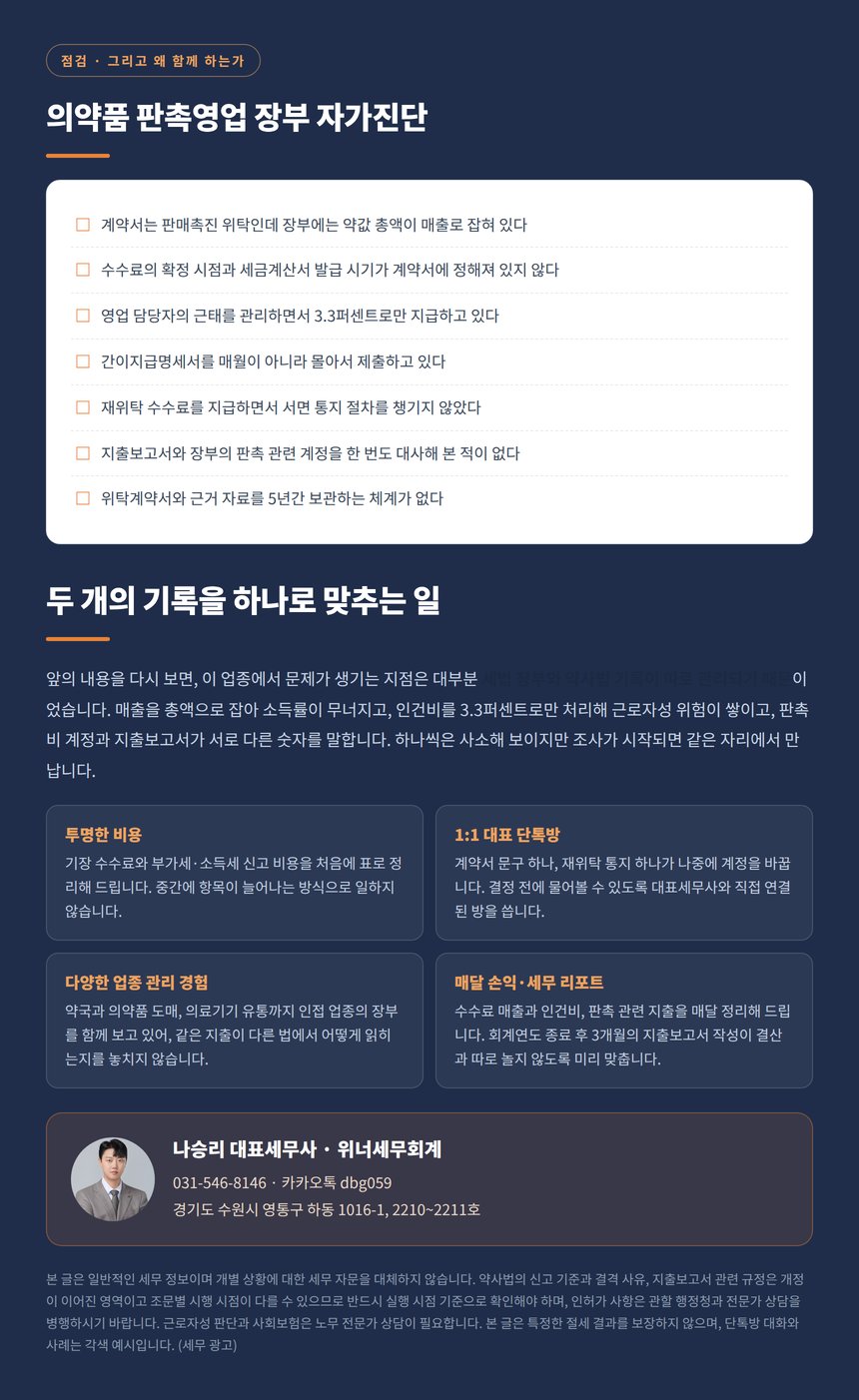 의약품 판촉영업 장부 자가진단 체크리스트
