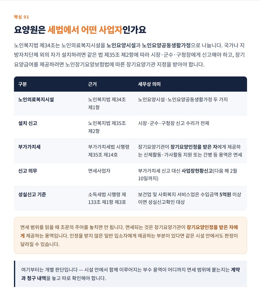 노인의료복지시설의 설치 신고와 부가가치세 면세 근거 정리표