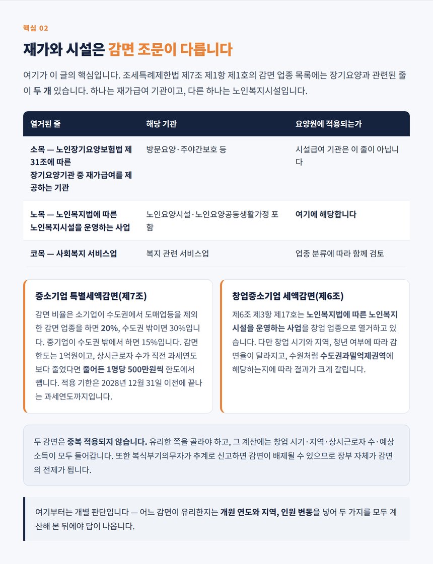 재가급여 기관과 노인복지시설의 세액감면 조문 비교