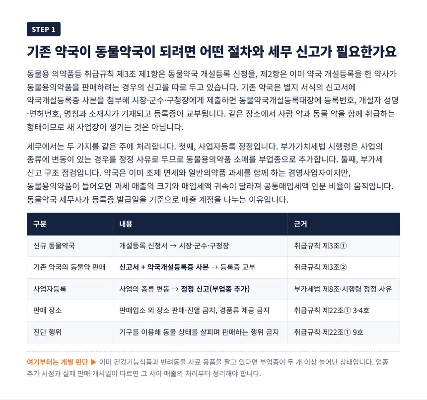 기존 약국의 동물약국 등록 절차와 사업자등록 정정 표