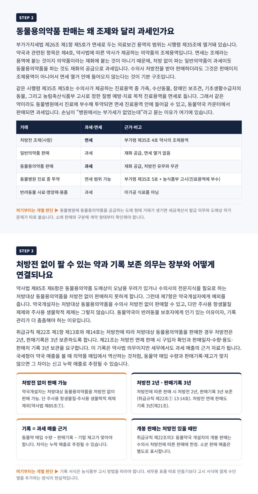 조제 면세와 동물용의약품 판매 과세 구분표 및 처방전 판매기록 보존 카드