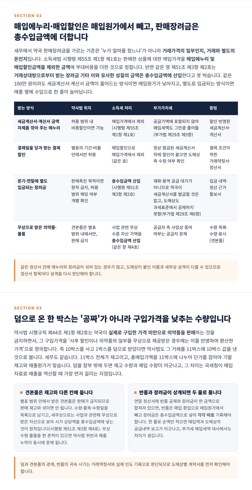 덤으로 받은 의약품은 구입가격을 낮추는 수량, 견본품은 판매 금지 재고 분리