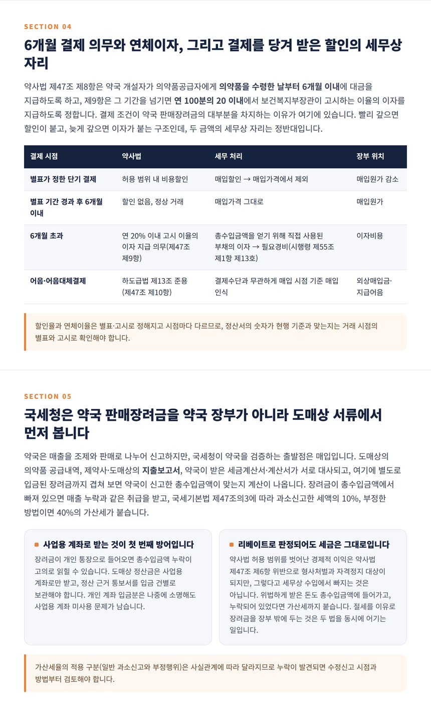 약사법 6개월 결제 의무와 연체이자 세무 처리 표, 국세청의 도매상 서류 대사와 가산세