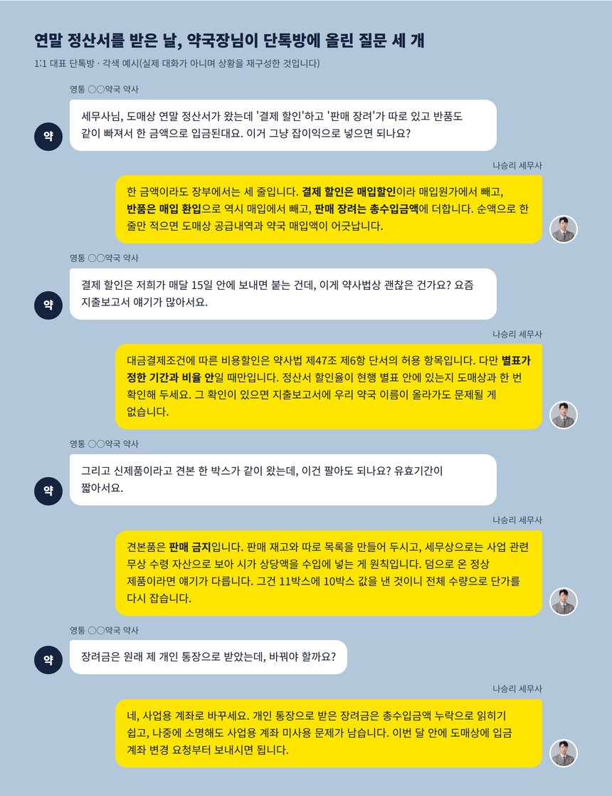 연말 정산서의 결제 할인·판매 장려·반품을 세 줄로 나누는 단톡방 각색 예시