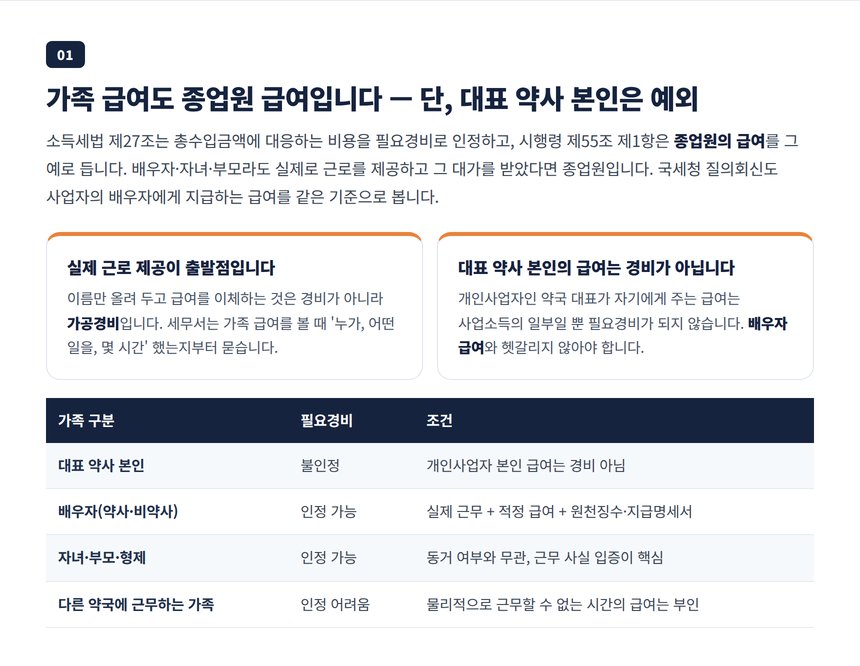 가족 급여는 종업원 급여이지만 대표 약사 본인 급여는 경비 불인정