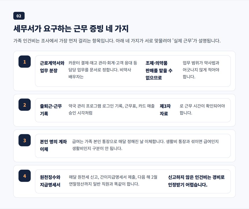 근로계약서 근무기록 계좌이체 원천징수 등 가족 인건비 근무 증빙 네 가지