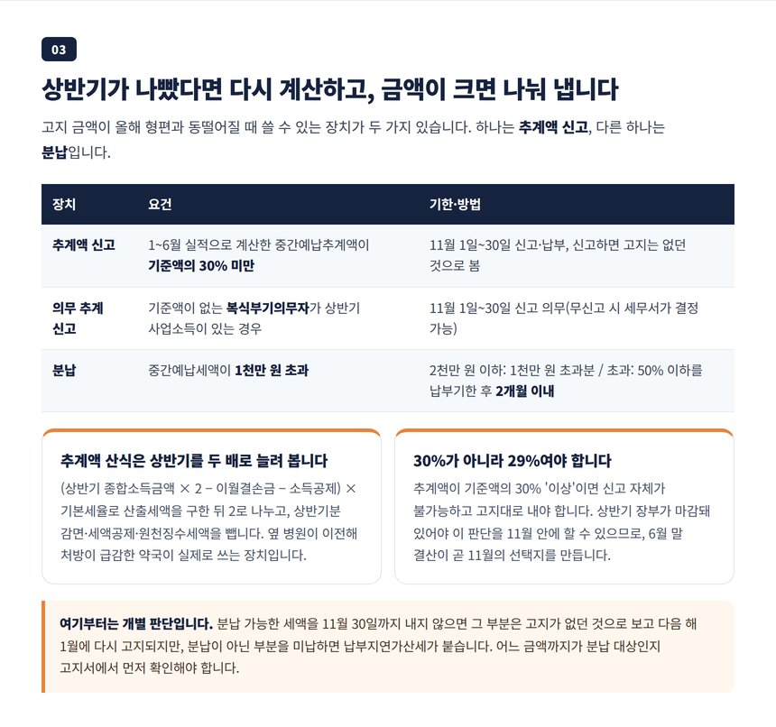 상반기 실적이 30% 미만이면 추계액 신고, 1천만 원 넘으면 분납