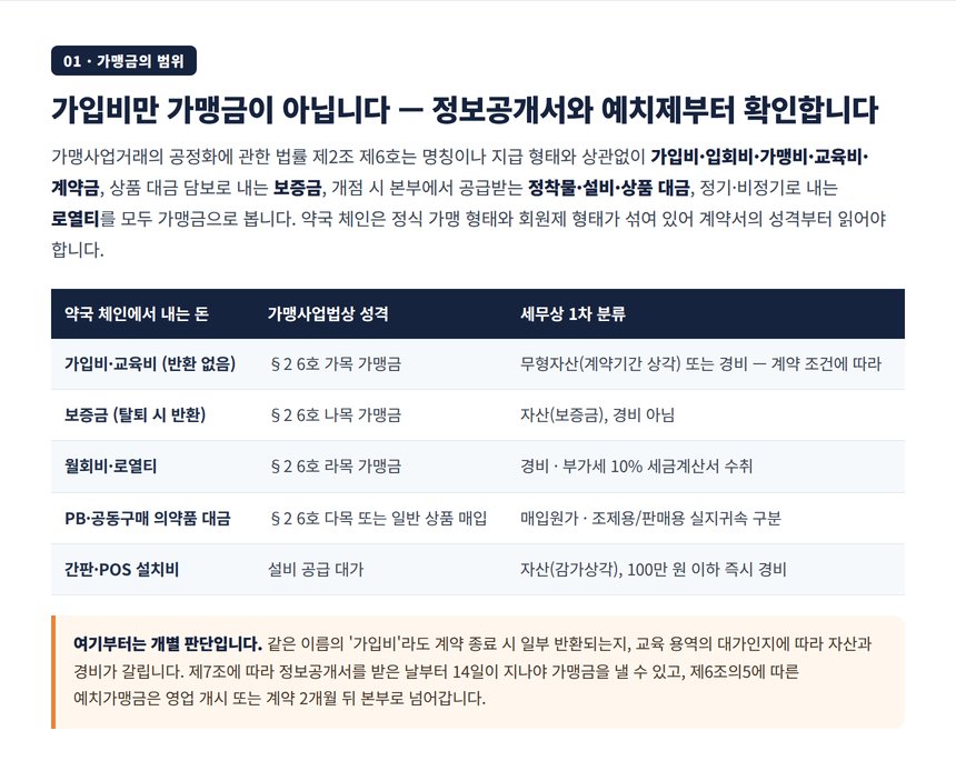 가맹사업법 가맹금 정의와 약국 체인에서 내는 돈의 세무상 분류 표