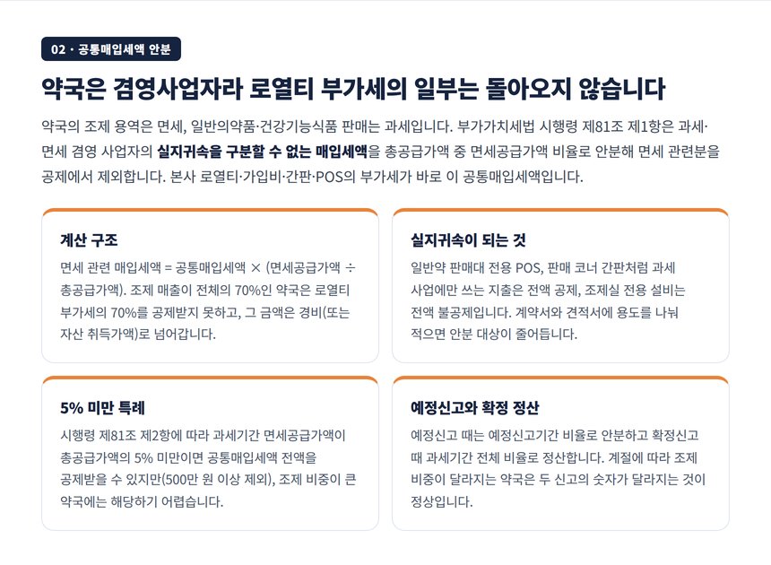 겸영 약국 공통매입세액 안분 계산 구조와 실지귀속 구분
