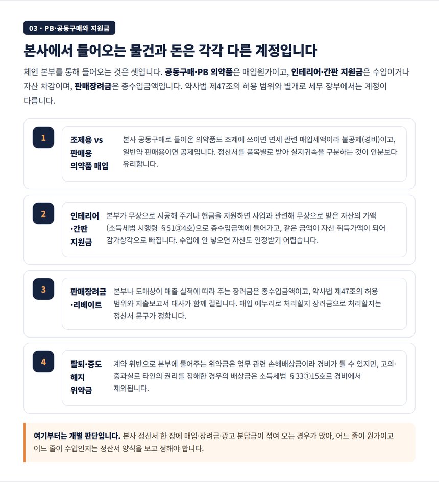 PB 공동구매 의약품 인테리어 지원금 판매장려금 위약금의 계정 구분