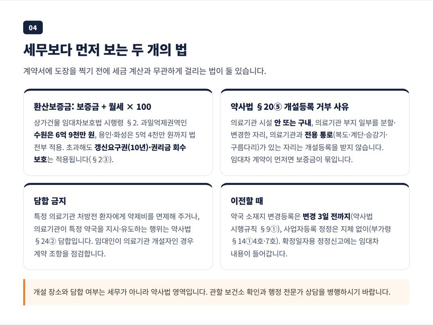 환산보증금 6억 9천만 원과 약사법 개설 장소 제한, 이전 시 사업자등록 정정